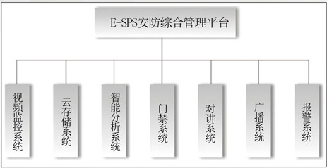 金三立e-sps安防综合管理平台