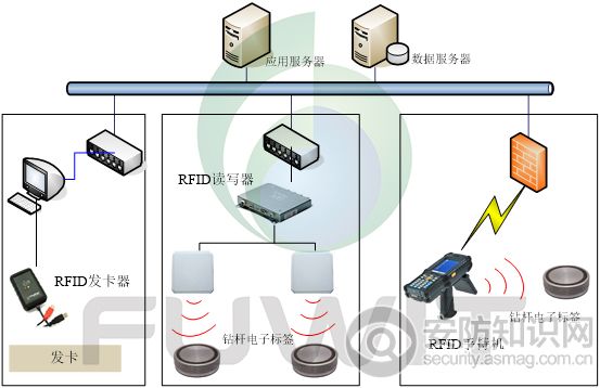 RFID精密资产管理.jpg
