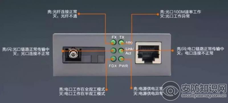 光纤收发器的指示灯1.JPG