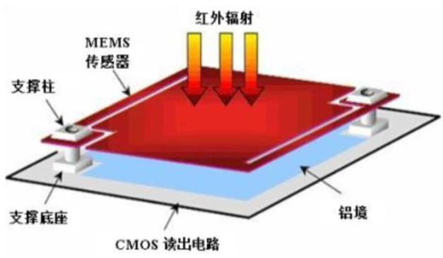 红外探测器简介.png