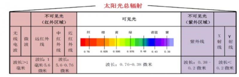 红外线光谱分布.png