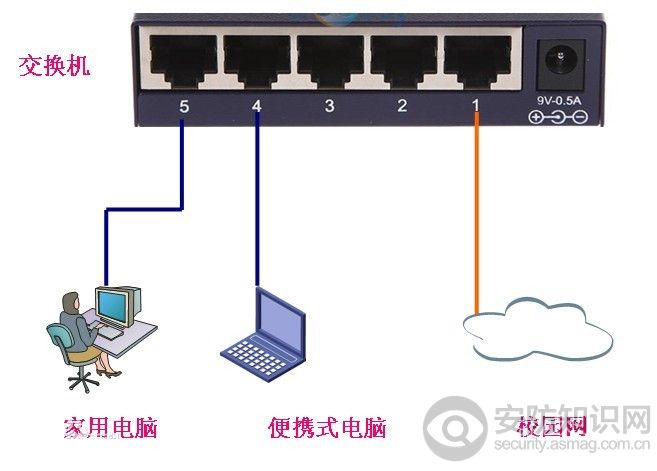 什么是交换机路由器交换机和路由器的区别有哪些