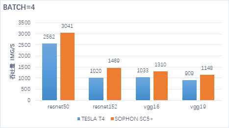 图1 算力性能对比：TESLA T4 vs SC5+.png