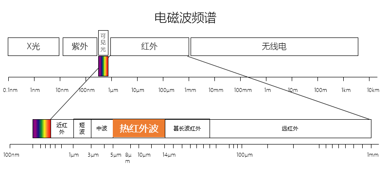 图一:电磁波频谱.png