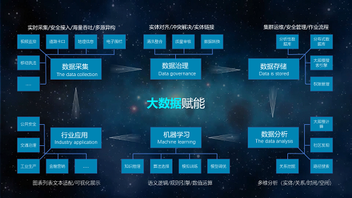 寻找ai智能在社会治安防控体系建设的锚点