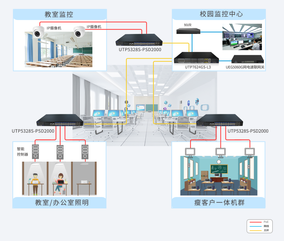 智慧教室解决方案图片